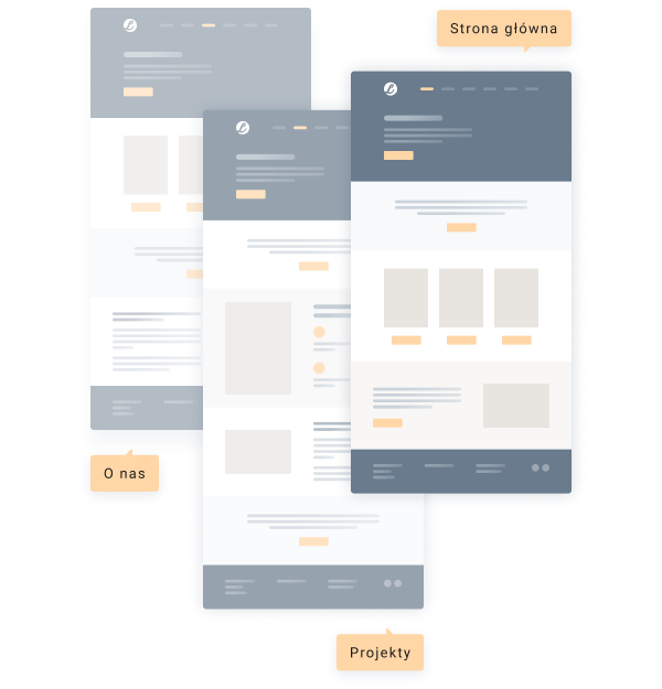 Przykładowy design strony internetowej typu MultiPage