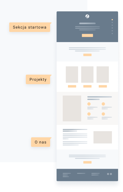 Przykładowy design strony internetowej typu OnePage